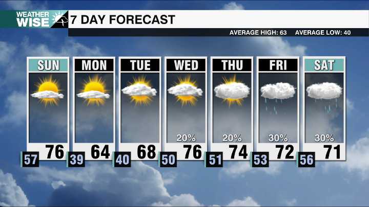 Beautiful weather brings increased fire danger