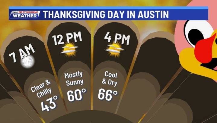 Cool sunshine for Thanksgiving Day, turn to wetter weather follows