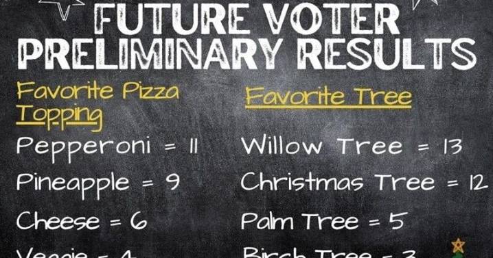 And the winner is....