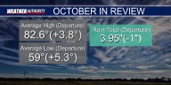 Month in Review: October, 2025