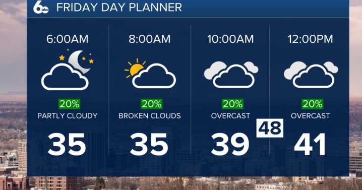 Dense morning fog clears as a cold front brings breezy winds today; light snow possible Saturday night