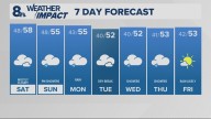 Portland weather forecast for Portland and Vancouver metro area