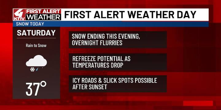 First Alert Weather Day: Snow moves south, refreeze potential after sunset
