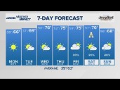 FORECAST: Gusty winds, elevated fire danger risk Sunday