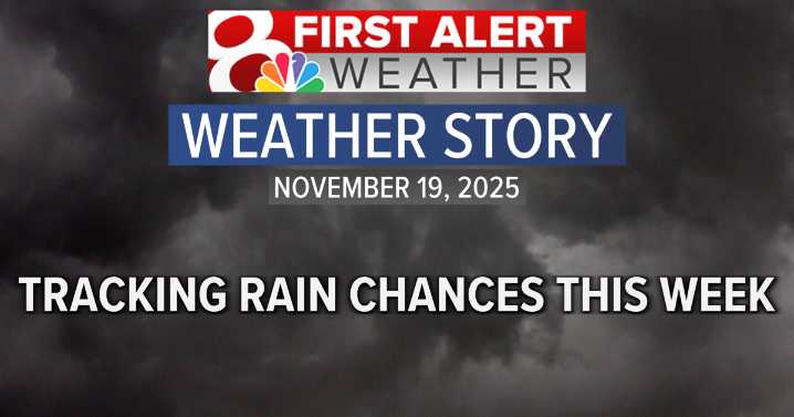 Forecast: Showers return to Mid-Missouri for the end of the week