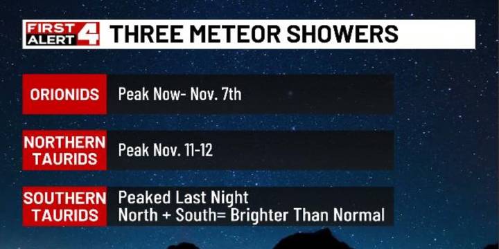 Bright Meteor Seen Across the Metro Overnight