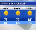 A warming trend begins today in what will be a bright week