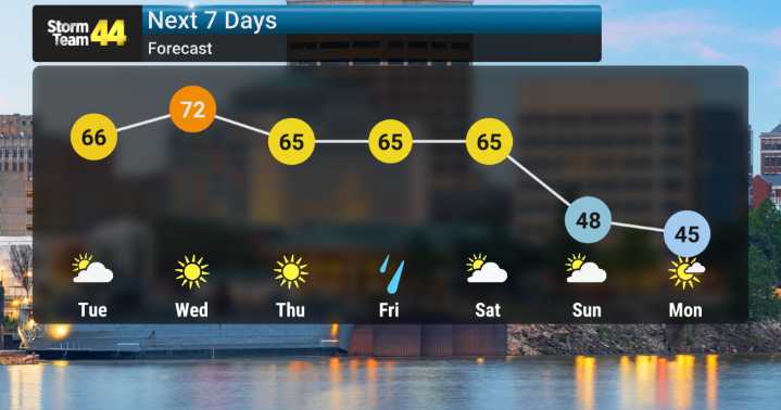 Foggy Start Gives Way to Mild Week