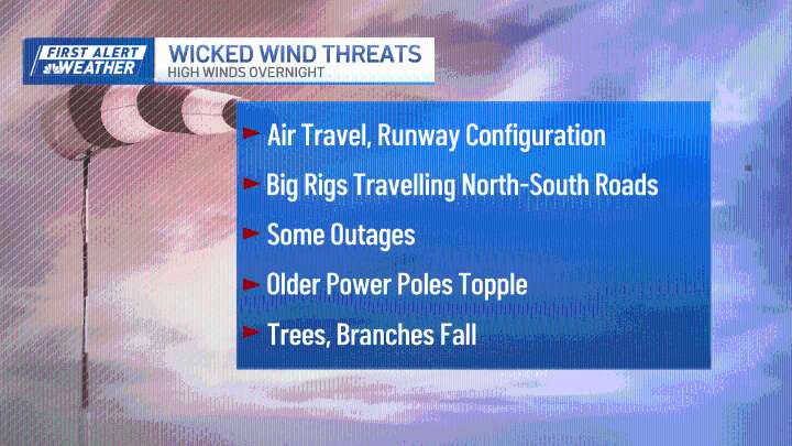 Weather today: Winds continue, cold settles in