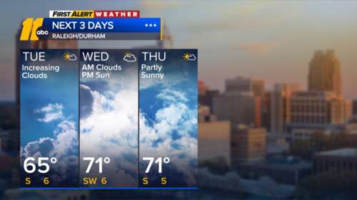 Much cooler start to the work week