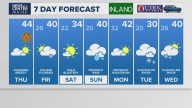 Weather: Your Maine forecast, updated daily