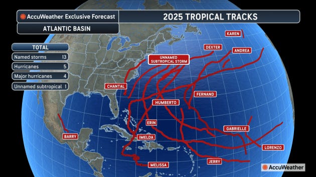 2025 hurricane season was unique. Here's why