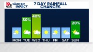 Dry on Monday, but rain chances return mid