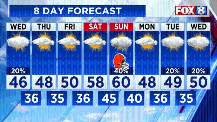 Forecast: Cold tonight before warming up -- when will temps reach 60?