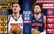 Nikola Jokić, Cade Cunningham named NBA Players of the Week