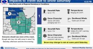 Significant weekend snowfall possible across northern Illinois; travel impacts likely Saturday
