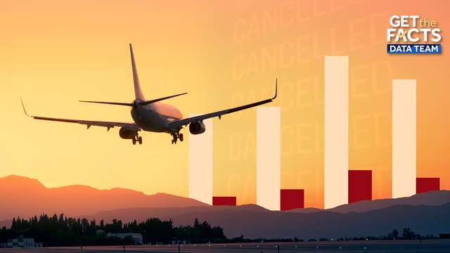 Flight delay, cancellation numbers amid government shutdown