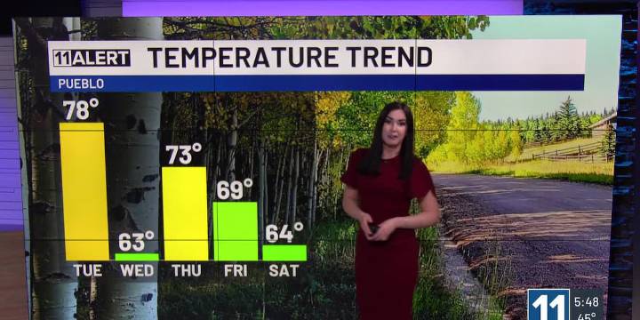 Warming up on Tuesday with dry time