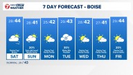 Boise area, southwest Idaho weather forecast from KTVB