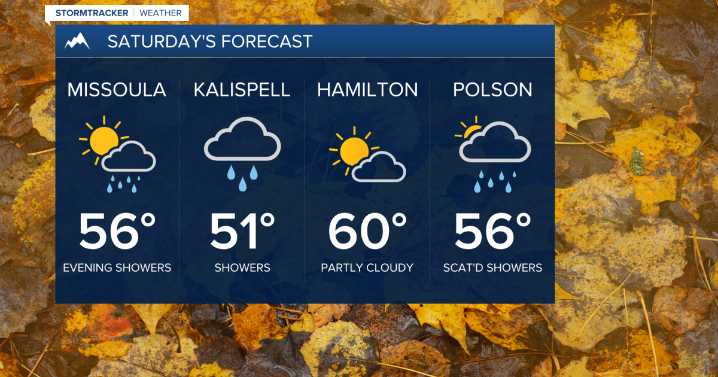 Weather Forecast: Warm, windy and wet weekend ahead