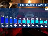 Overnight flurries and the first hard freeze of the season heading into Tuesday morning