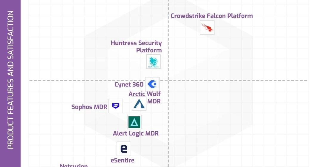 2025's Leading Managed Detection & Response Providers Ranked by Info-Tech Research Group for Cybersecurity and Resilience