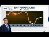 Sunny weather continues through the work week in Charlotte