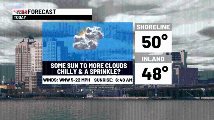 Timing out the weekend rain