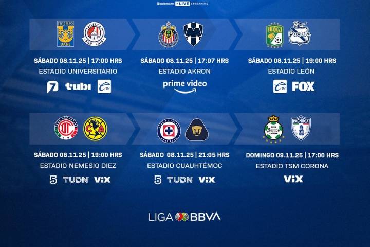 Liga MX: Partidos, fechas y horarios de la Jornada 17