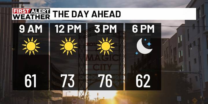 First Alert Weather: Pleasant weather for now, freezing temps possible next week