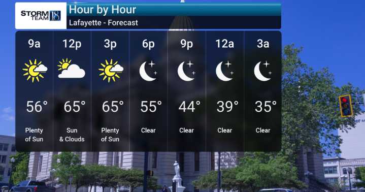 Showers Then Much Colder This Weekend