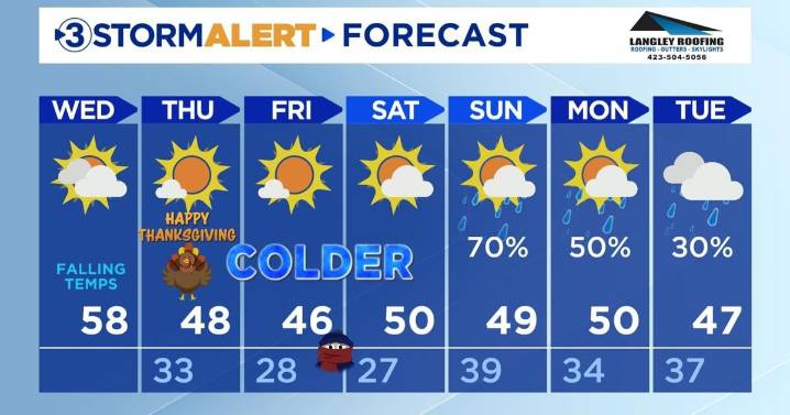Bitter cold lands right in time for the Holiday weekend!