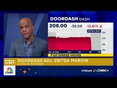 DoorDash shares plummet more than 12% after reporting mixed quarter