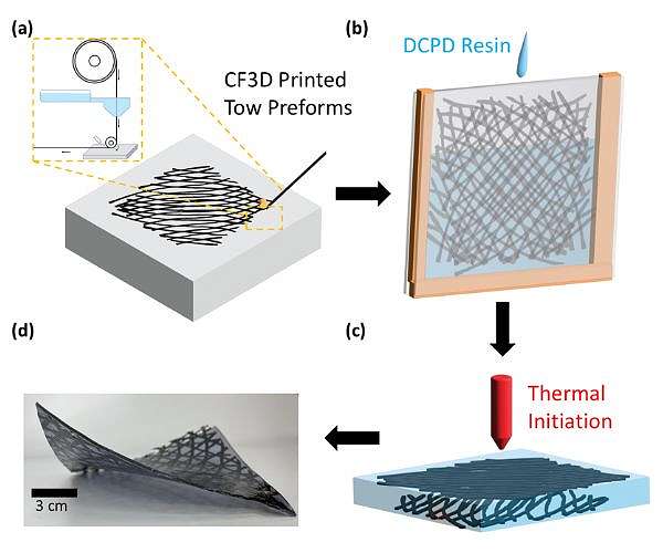 Morphing 3D-printed structures from flat to curved, in space