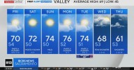 Thursday afternoon weather forecast