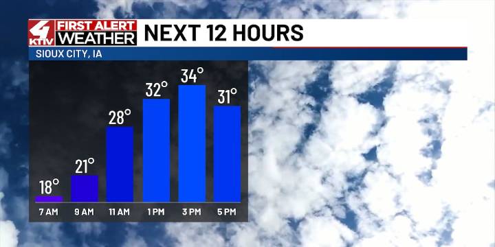 It is a cold start to the workweek