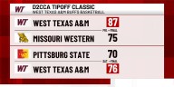 West Texas A&M men’s basketball starts season 2-0 at D2CCA Tipoff Classic