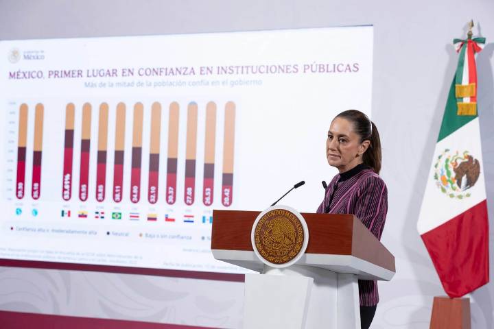 México, primer lugar en AL en confianza en instituciones públicas, según OCDE: Sheinbaum