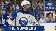 What the numbers say about the Buffalo Sabres so far this season