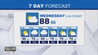 Weather Forecast: Tuesday, Nov. 11