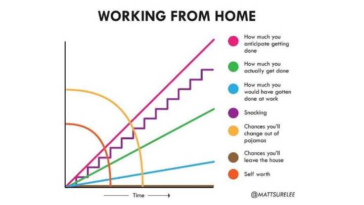 Guy Makes Honest And Funny Charts That Sum Up Our Lives And Here Are 15 Of The Best (New Pics)
