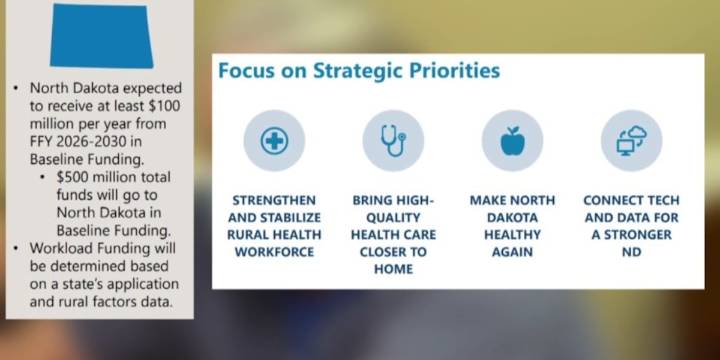 North Dakota submits application for rural health dollars