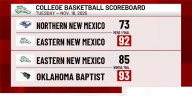 Eastern New Mexico basketball: men win big while women fall short on the road