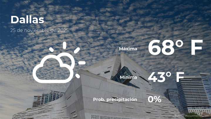 Pronóstico del clima en Dallas para este martes 25 de noviembre