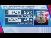 Bond levy results split across central Ohio