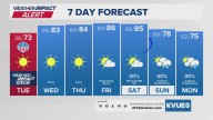 Forecast: Low 60s Monday afternoon; high fire danger returns Tuesday