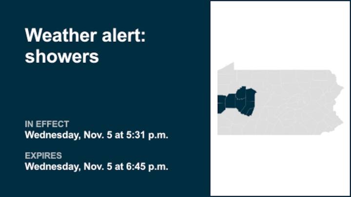 Weather alert for thunderstorms and showers with gusty winds in part of Pennsylvania Wednesday evening