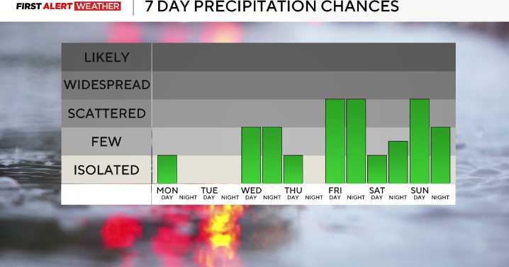 Low rain chance expected across Pittsburgh area Monday; fairly active pattern in place this week