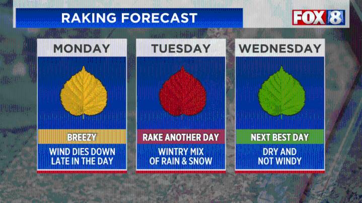 FORECAST: Breezy and quiet today, rain/snow tomorrow