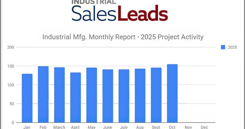 Q4 2025 Begins with Over 6% Surge – 5 Straight Months of Steady Growth for New Industrial Manufacturing Planned Projects